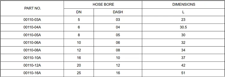 hydraulic ferrule 00100 Size Chart
