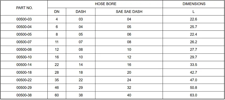 hydraulic ferrule 00500 Size Chart