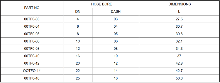 hydraulic ferrule 00tf0 Size Chart