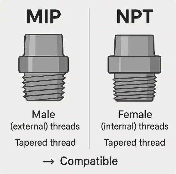 MIP VS NPT