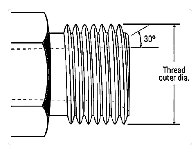BSPP Thread Diagram