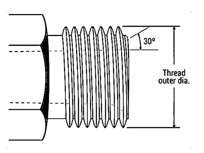 BSPT Thread Diagram