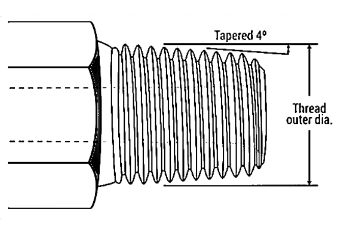 NPTF Thread Diagram